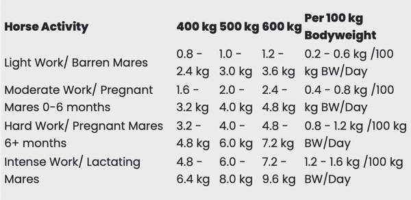 Bilde av RED MILLS Horse Care Ultra Cubes - 25kg